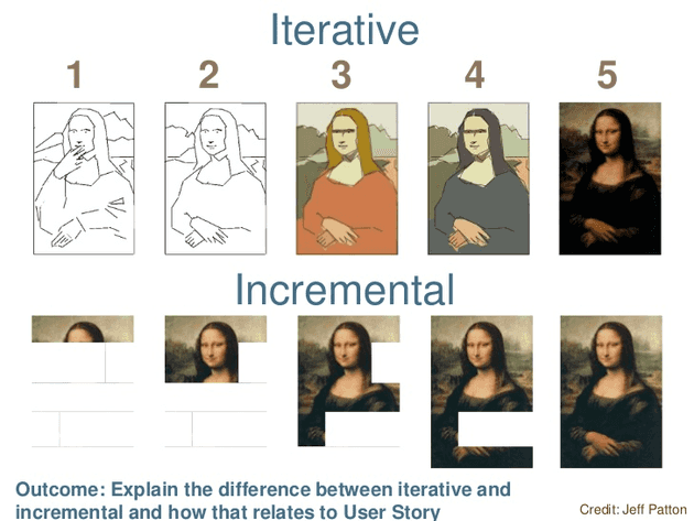 incremental-iterative.png
